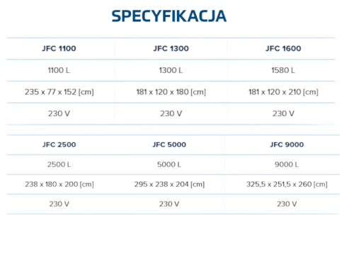 Zbiornik stacjonarny do paliw JFC 1100 Diesel Basic
