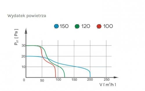 WENTYLATOR ŁAZIENKOWY PRESTIGE 120 ZG PS ŻALUZJA,WYŁ.KABLOWY