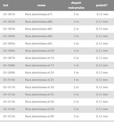 RURA ALUMINIOWA FLEX 120MM