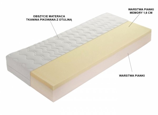 Materac premium z warstwą memory