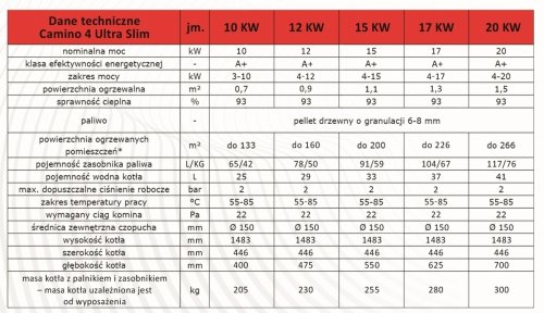 Camino 4 ULTRA SLIM- żeliwny kocioł na pellet z podajnikiem o mocy 17 KW EcoMax 361 simTOUCH ST4 Seperate 
