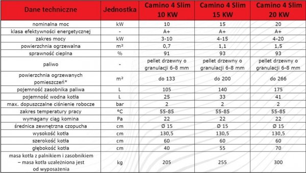 Camino 4 Slim - żeliwny kocioł na pellet z podajnikiem o mocy 15 KW EcoMax 920 simTOUCH ST4 Seperate 