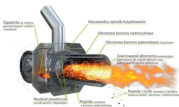 Palnik na pellet 50 KW