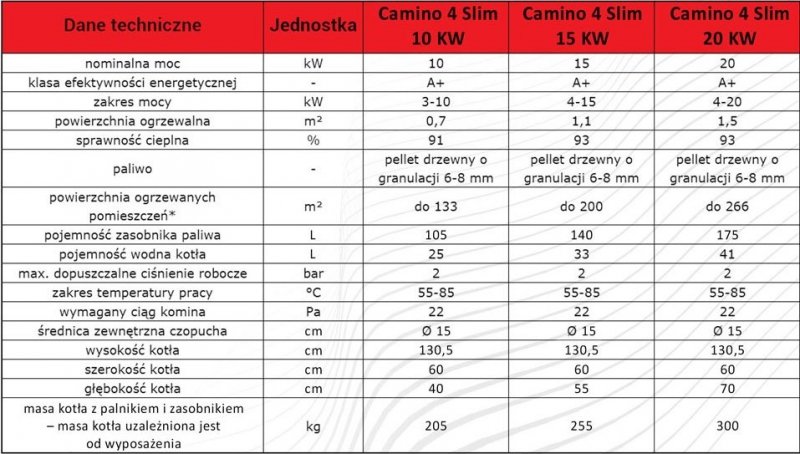 Camino 4 Slim - żeliwny kocioł na pellet z podajnikiem o mocy 20 KW EcoMax 361 simTOUCH ST4 Seperate