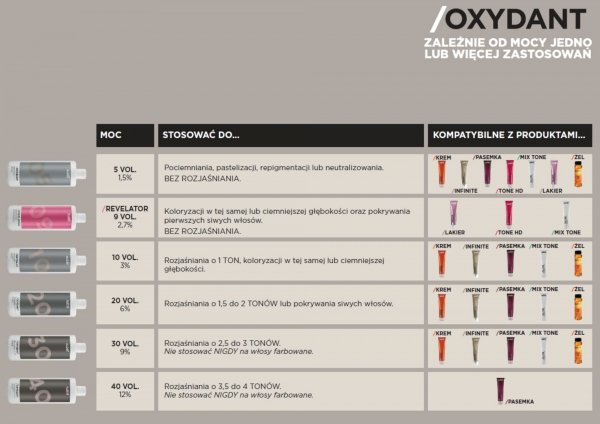 5/7 Tone HD - Marron glacé SUBTIL TONER HD Profesjonalny Toner Fryzjerski Kryjący 100%  Subtil 60 ml.