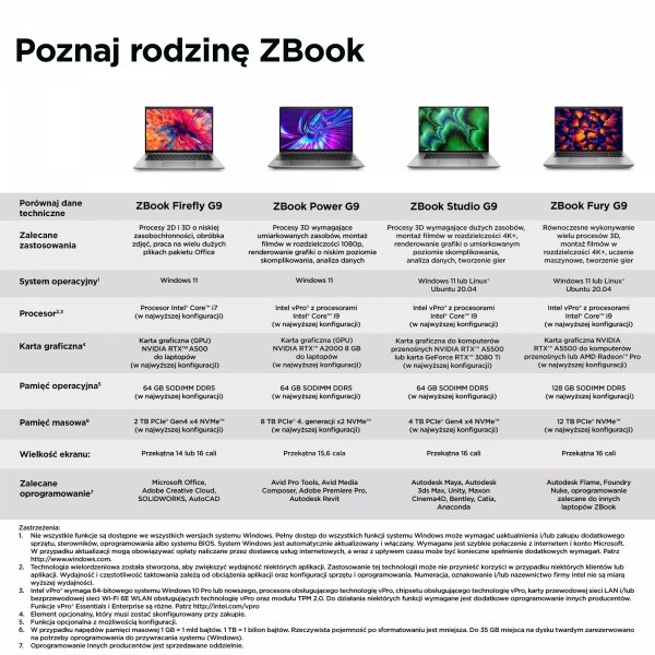 Stacja robocza HP ZB16G9 i9-12900HX/16''/32/1T/A4500/W11/3y