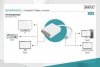 Digitus Kabel adapter Displayport 1080p 60Hz FHD Typ miniDP/DVI-I (24+5) M/Ż  0,15m Biały