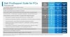 Dell Rozszerzenie gwarancji Latitude 5xxx       3Y ProSupport>5Y ProSupport