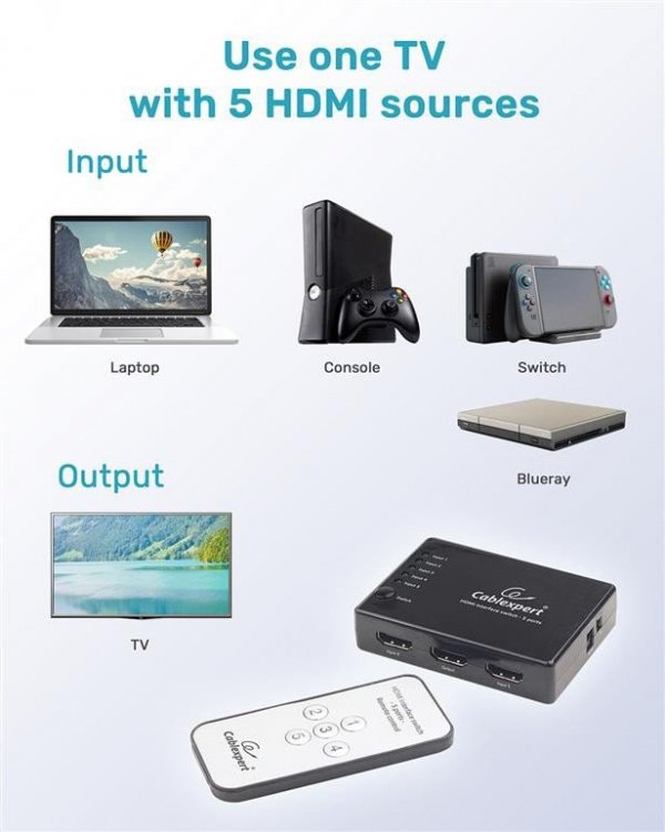 Gembird Przełącznik HDMI z pilotem - pięć nadajników jeden      odbiornik