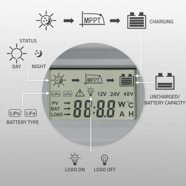 Qoltec Solarny regulator ładowania MPPT z czujnikiem temperatury 10A |  12V/24V | LCD | 2xUSB | GEL | LiFePO4