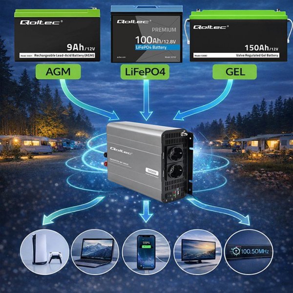 Qoltec Przetwornica napięcia MS Wave | 12V na 230V | 2500/5000W