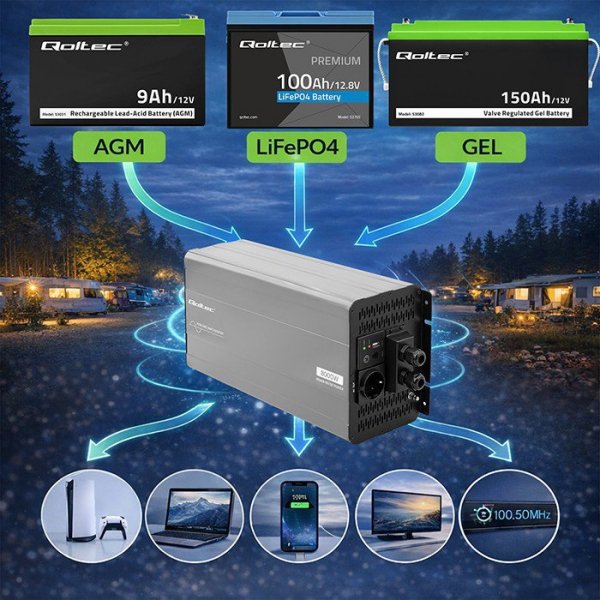 Qoltec Przetwornica napięcia Pure Sine Wave | 12V na 230V | 4000/8000W