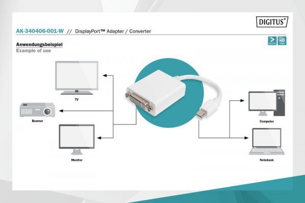 Digitus Kabel adapter Displayport 1080p 60Hz FHD Typ miniDP/DVI-I (24+5) M/Ż  0,15m Biały