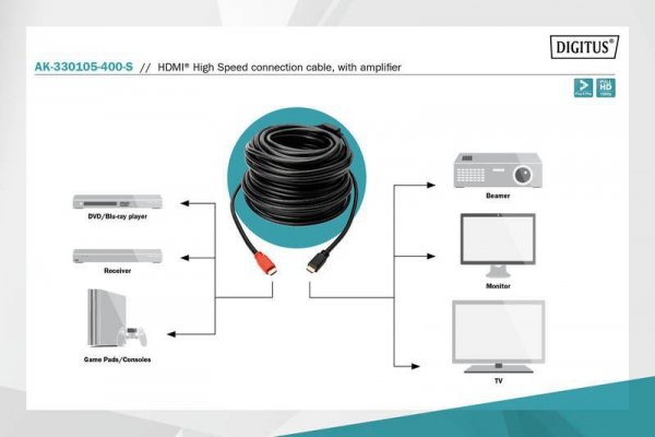 Digitus Kabel połączeniowy HDMI HighSpeed ze wzmacniaczem 1080p 60Hz FHD Typ HDMI A/HDMI A M/M 40m Czarny