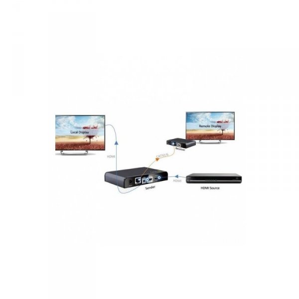 Techly Odbiornik extendera HDMI HDbitT po skretce Cat6/6a/7  (P/N: 020751)