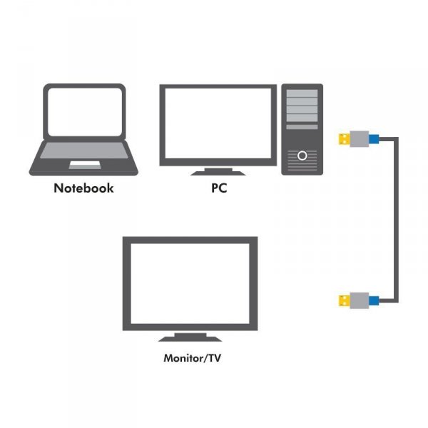 LogiLink Kabel DisplayPort męski Premium, długość 2m
