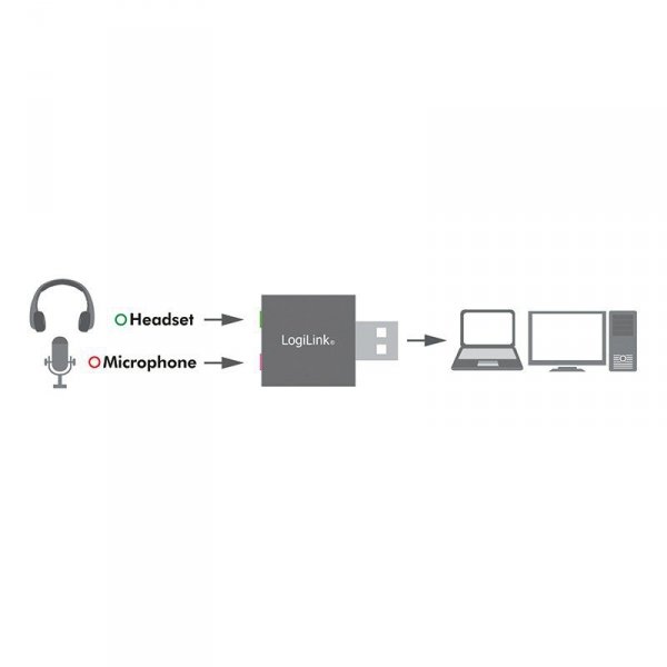 LogiLink Karta dźwiękowa USB 2.0 typ A męski