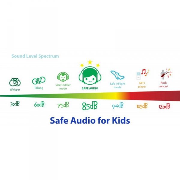 Buddy Phones Słuchawki Bluetooth Play Amazon zielony