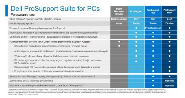 Dell Rozszerzenie gwarancji Latitude 5xxx       3Y ProSupport&gt;5Y ProSupport