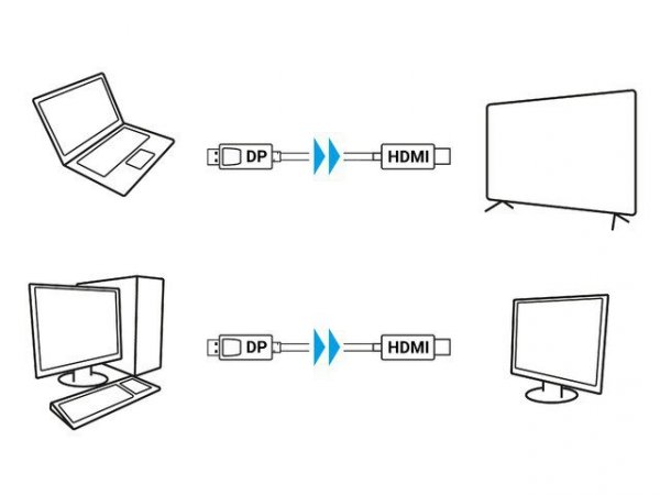 Lanberg Kabel DisplayPort (M) V1.1 -&gt; HDMI (M) 3m czarny