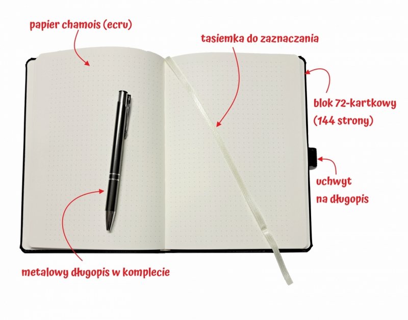 Opis środku notesu