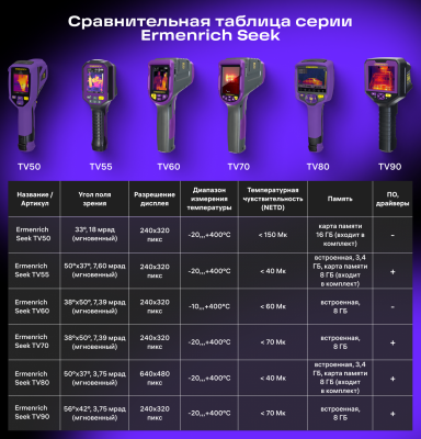 Kamera termowizyjna Ermenrich Seek TV90