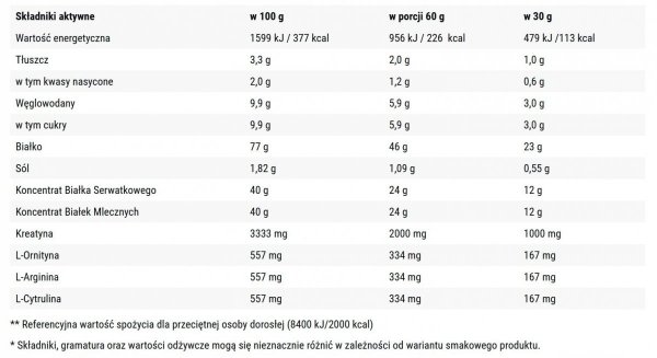 Białko Trec BoogieWhey 500g Wafelek