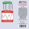 Struny MARTIN LifeSpan 2.0 Bronze (10-47) 12str.