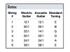 Klucze GRAPH TECH Ratio A Contemporary (BK, 3+3)