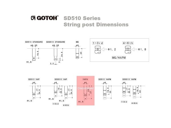 Klucze blokowane GOTOH SD510-SL MG (N,3+3)