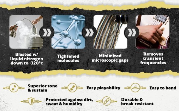 Struny DEAN MARKLEY Malita Moye Signature (9-42)