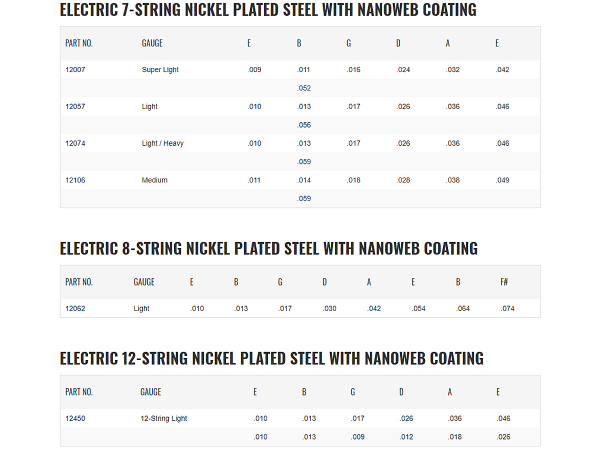 Struny ELIXIR NanoWeb Nickel Plated (10-56) 7str