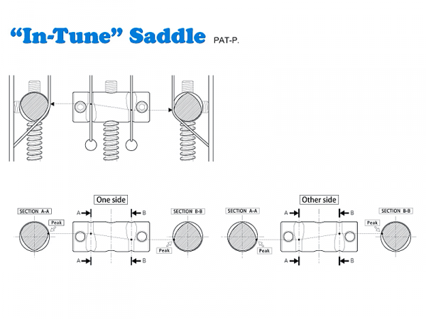 Komplet siodełek GOTOH ITT "In-Tune" (tytanowe)