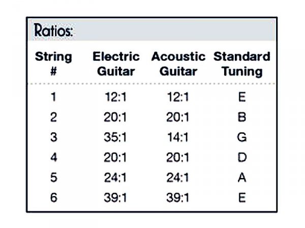 Klucze GRAPH TECH Ratio A Contemporary (BK, 3+3)