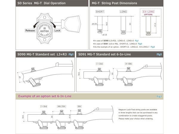 Klucze blokowane GOTOH SD91-05M MG-T (N,6L)