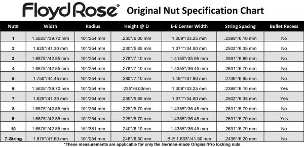 Leworęczna blokada strun FLOYD ROSE FRNL3GP (GD)