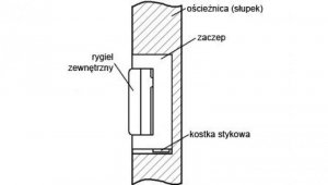 ZACZEP ELEKTRA R4 Z PAMIĘCIĄ WEWNĘTRZNĄ SYMETRYCZNY