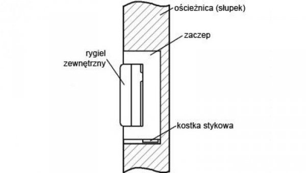 ZACZEP ELEKTRA R4 Z PAMIĘCIĄ WEWNĘTRZNĄ SYMETRYCZNY