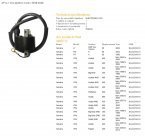 DZE YAMAHA YFM 350/400/450/660 CEWKA ZAPŁONOWA DZE YAMAHA YFM 350/400/450/660 CEWKA ZAPŁONOWA