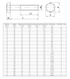 ŚRUBA  M 12 X 85  DIN 931 KL 88 OP. 50szt/ 4,40 kg