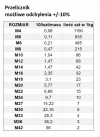 NAKRĘTKA SAMOKONTRUJĄCA  M  5 DIN 985 