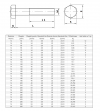 ŚRUBA  MASZYNOWA M  14 X 130  DIN 931 KL 88 OP. 50szt/8,70 kg