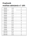 ŚRUBA MASZYNOWA  M 20 X140  DIN 933 OCYNK