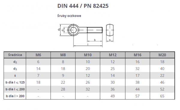 ŚRUBA OCZKOWA M 20 X 100 DIN 444 KL 8.8