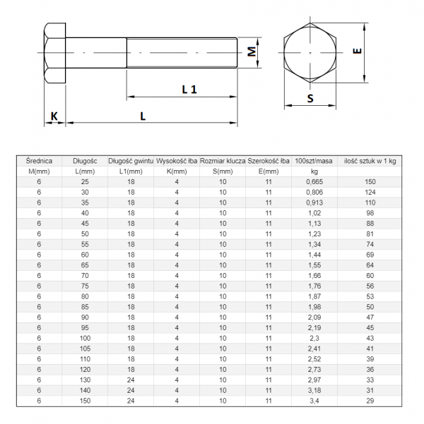 ŚRUBA  MASZYNOWA M 6 X 40 DIN 931 KL 88 OP. 200szt/2,04 kg