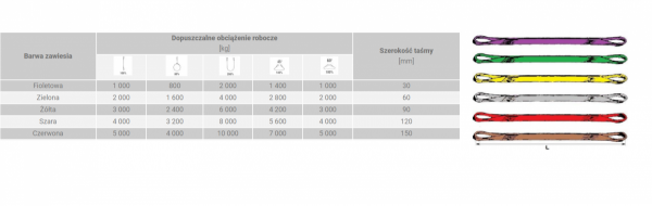 ZAWIESIE PASOWE 2 TON 1 M