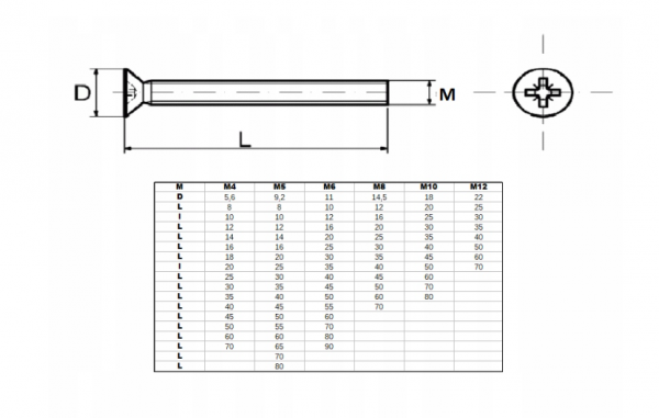 ŚRUBA STOŻKOWA KRZYŻAK M4X50 DIN965 1KG