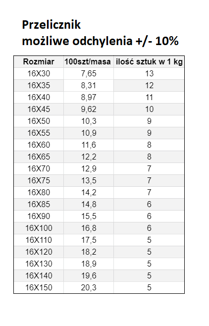 ŚRUBA MASZYNOWA  M 16 X100  DIN 933 OCYNK