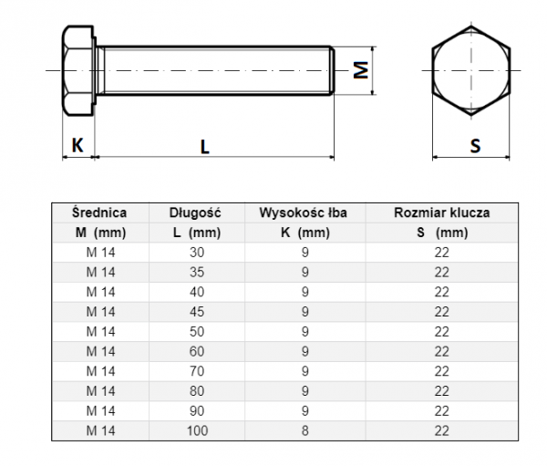 ŚRUBA MASZYNOWA M 14 X 80 DIN 933 OCYNK