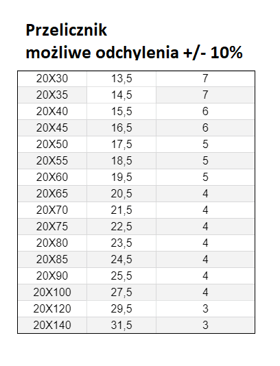 ŚRUBA MASZYNOWA  M 20 X 65 DIN 933 OCYNK